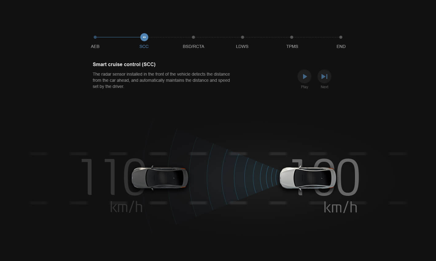 Web design illustrating the safety feature of Hyundai Motor Genesis 
