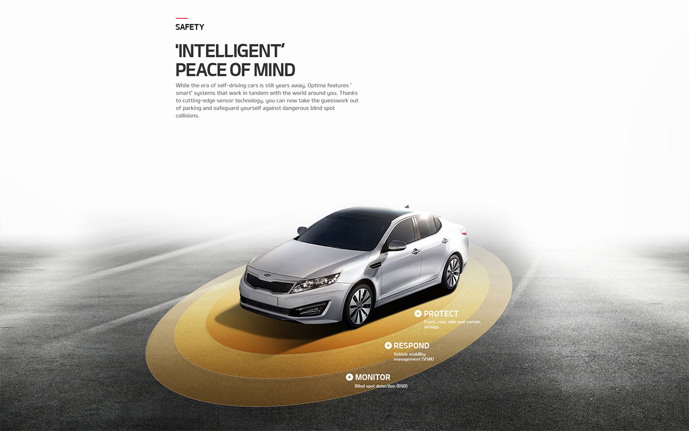 Web design illustrating Kia Motors' 'intelligent' peace of mind feature